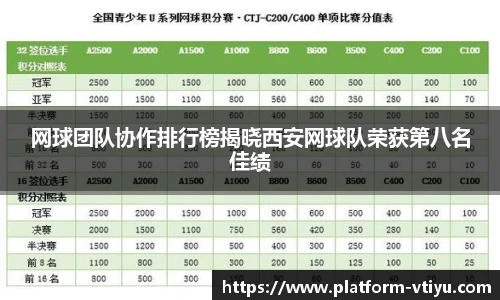 网球团队协作排行榜揭晓西安网球队荣获第八名佳绩