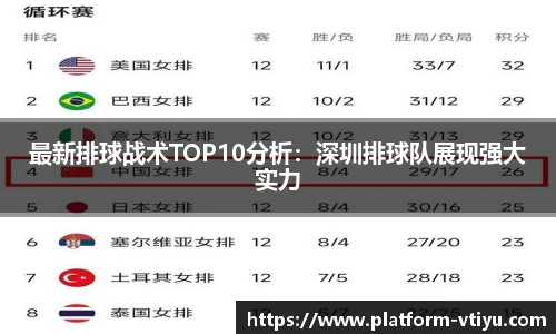 最新排球战术TOP10分析：深圳排球队展现强大实力